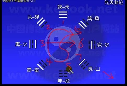 杨春义-中国数术学基础入门