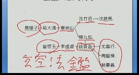陈龙羽-玄空风水六法揭秘